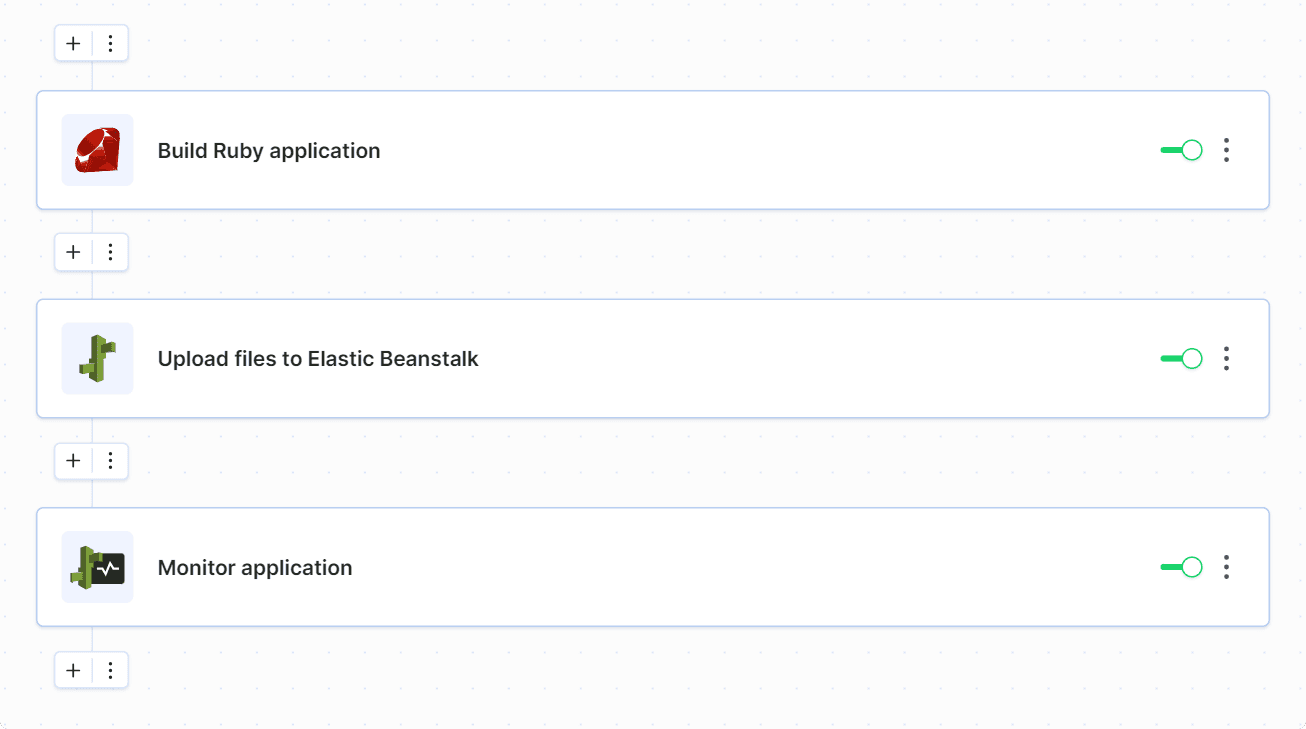 Example pipeline with deployment to Elastic Beanstalk