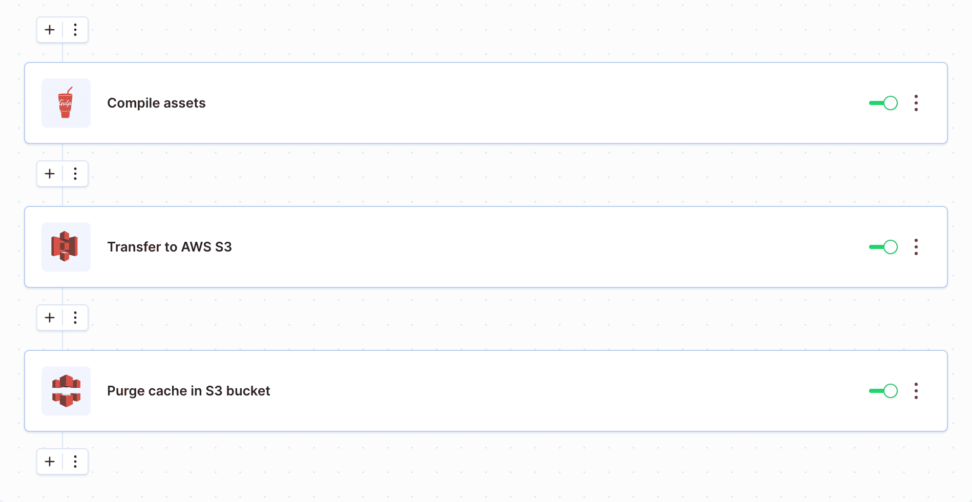 Example pipeline with deployment to AWS S3