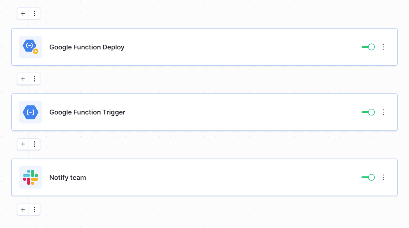 Example pipeline with Google deployment