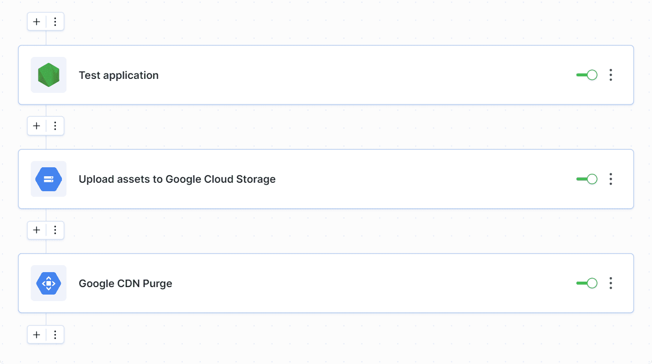 Example pipeline with deployment to Google Cloud Storage