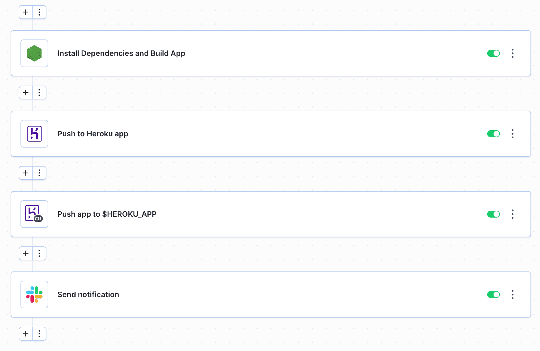 Example pipeline with Heroku deployment and CLI commands