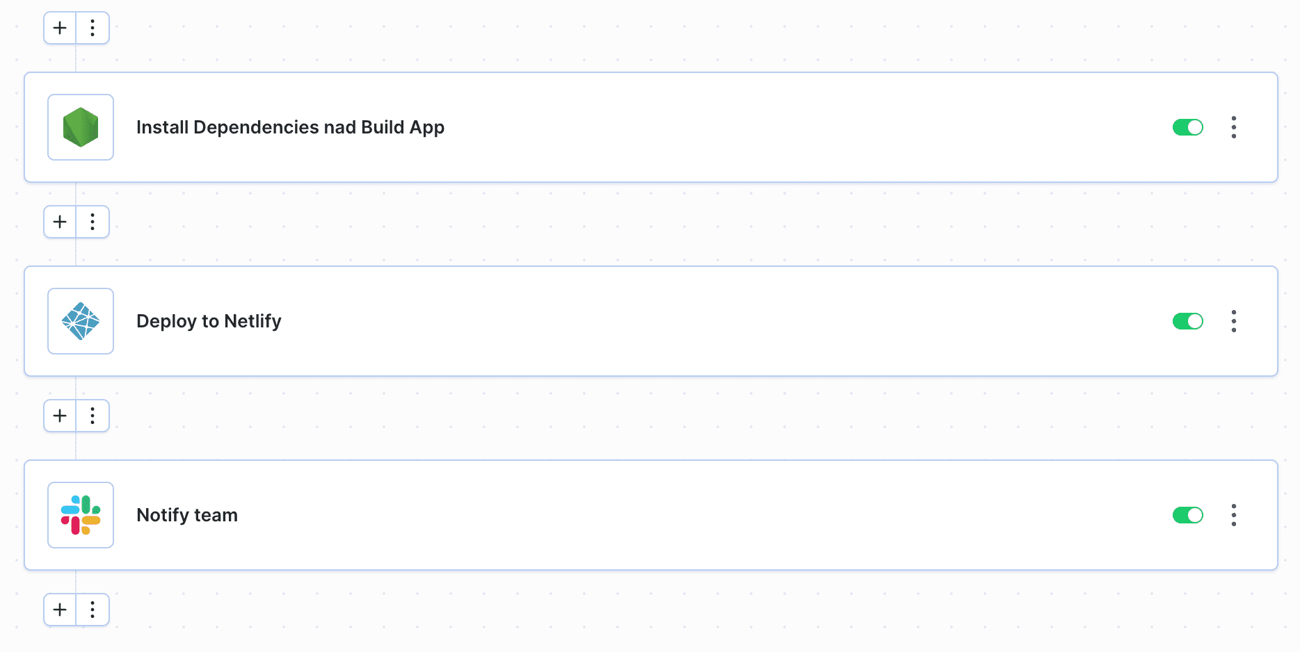 Example pipeline with deployment to Netlify