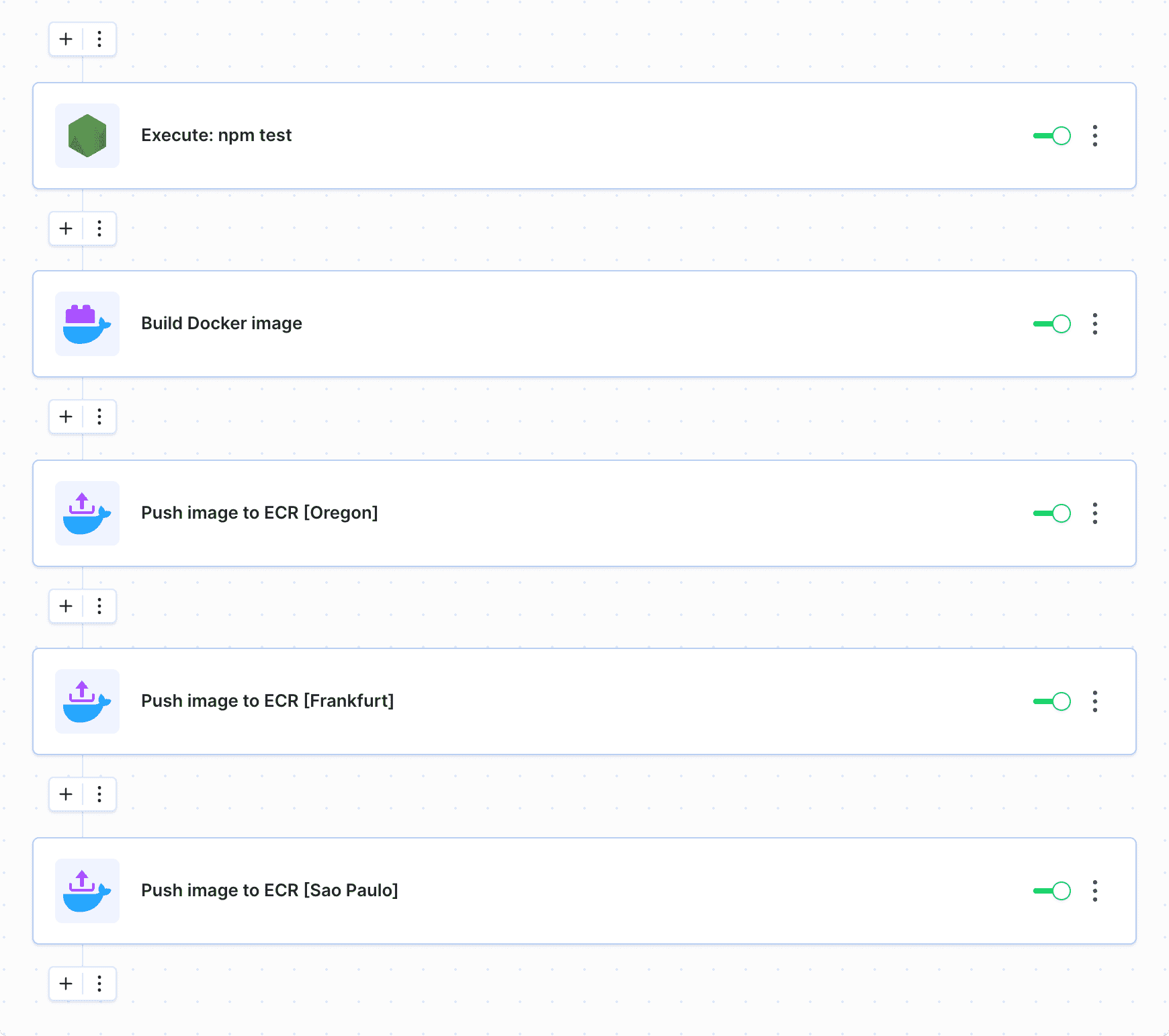 Example pipeline with multiple push actions