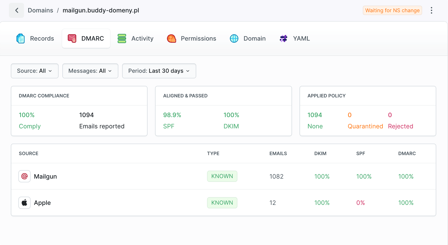 DMARC - basic configuration