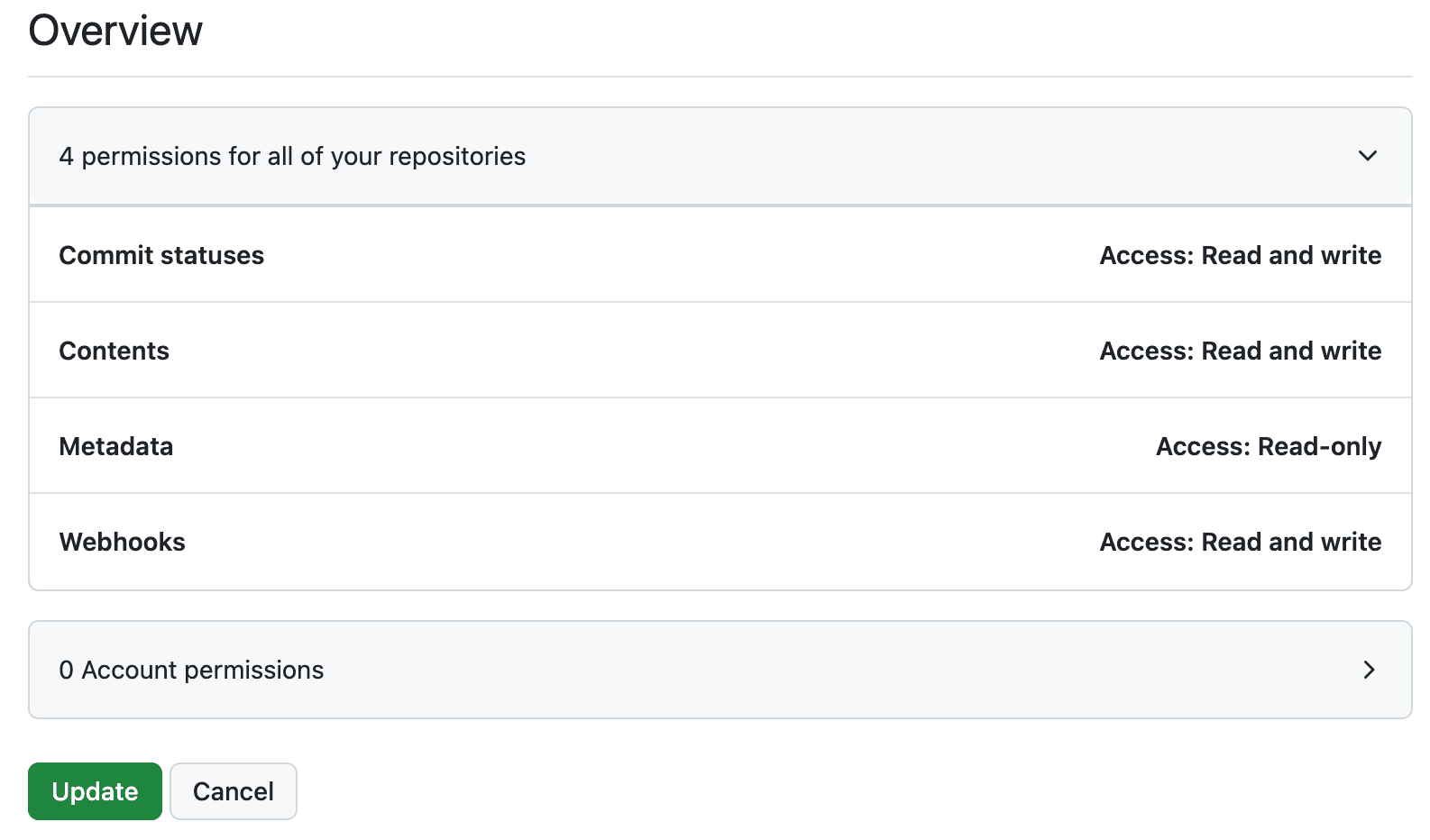 Recommended permissions for integration with Buddy