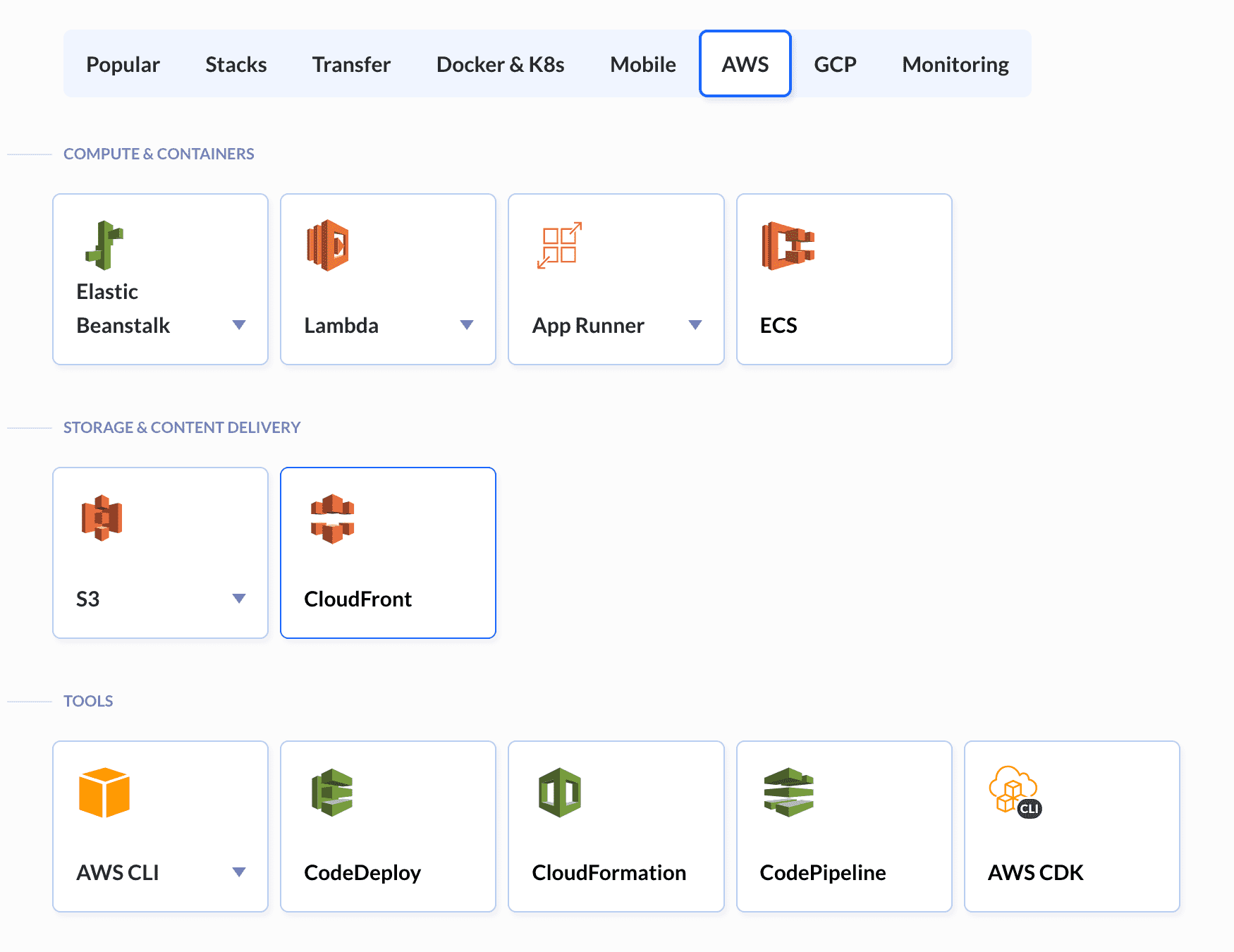 CloudFront in AWS action roster