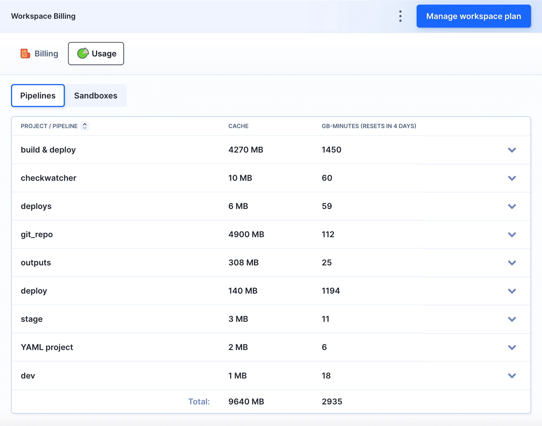 Cache usage in workspace billing