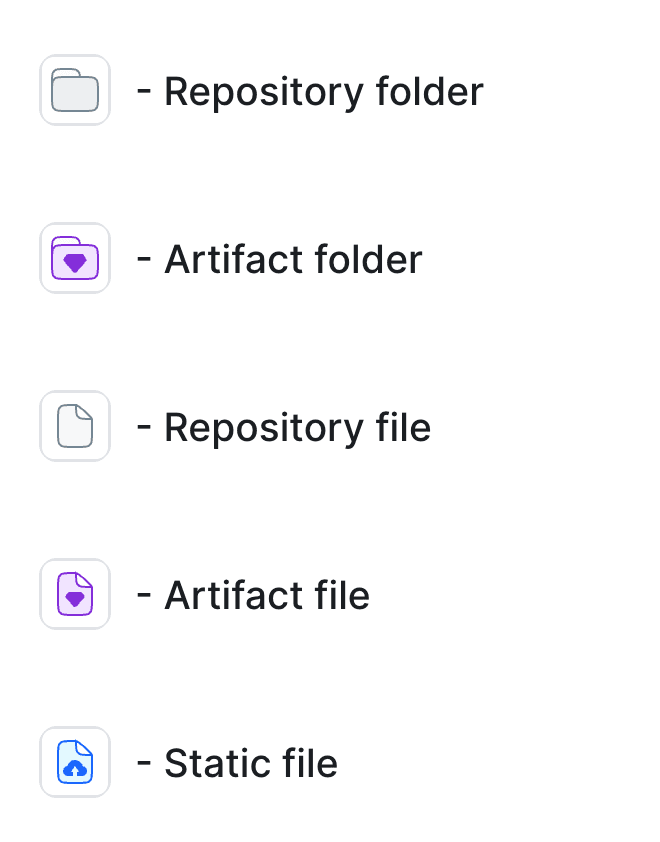 Pipeline filesystem file types: repository, artifacts, static files
