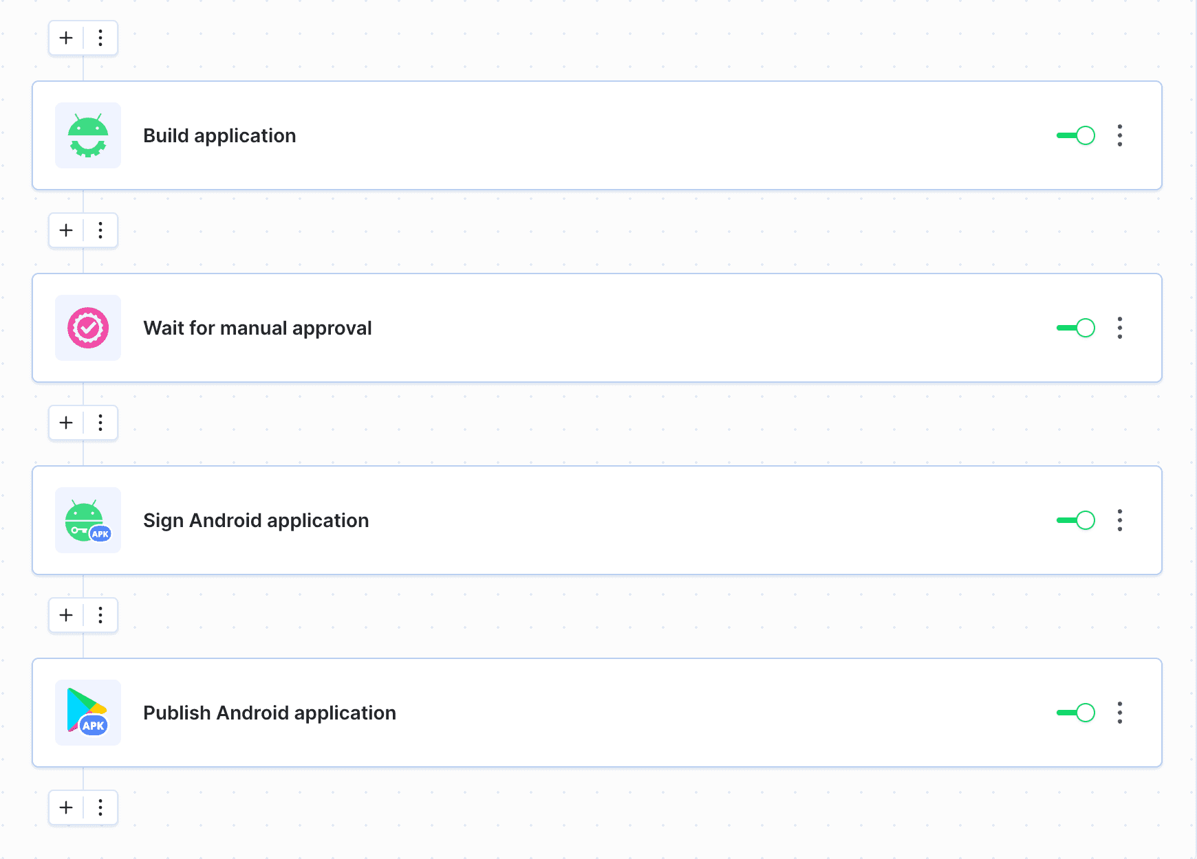 Example of pipeline using Wait for approval action