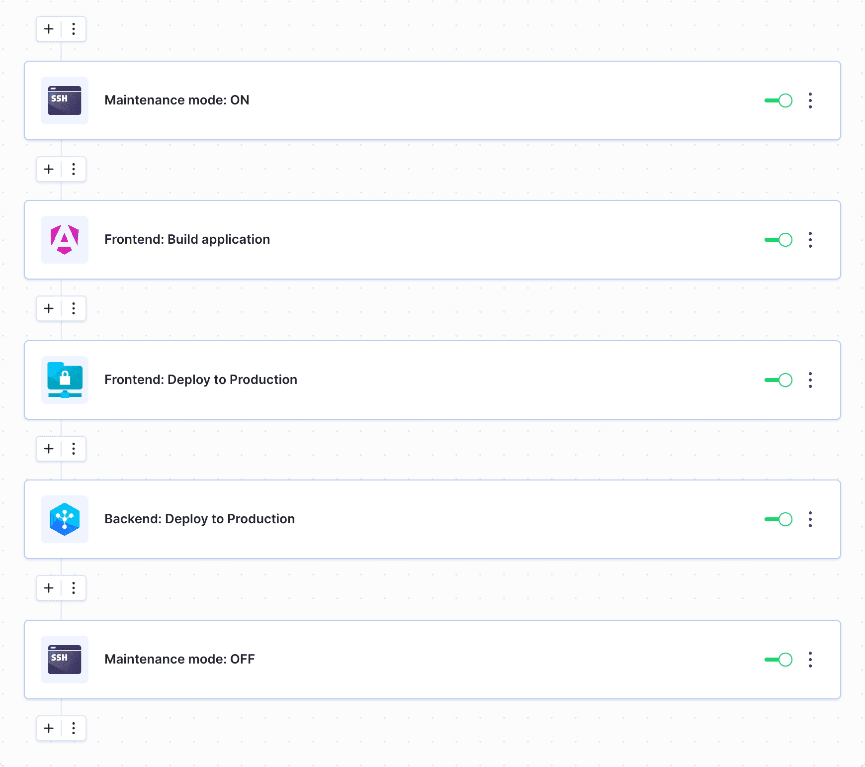 Pipeline example