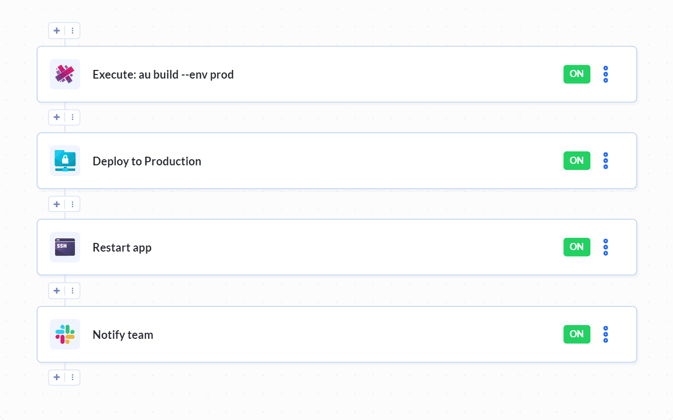 Aurelia pipeline example