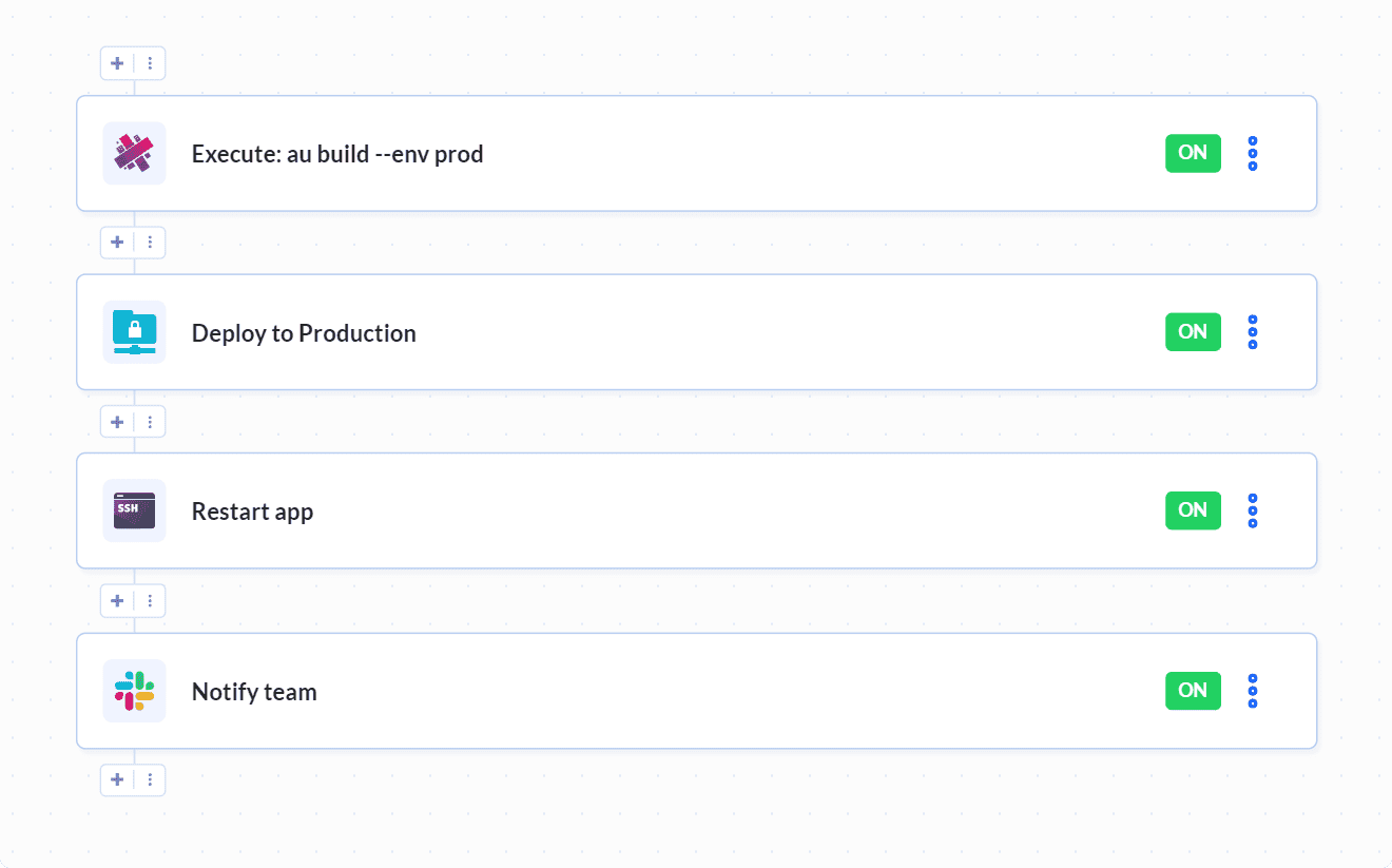 Aurelia pipeline example