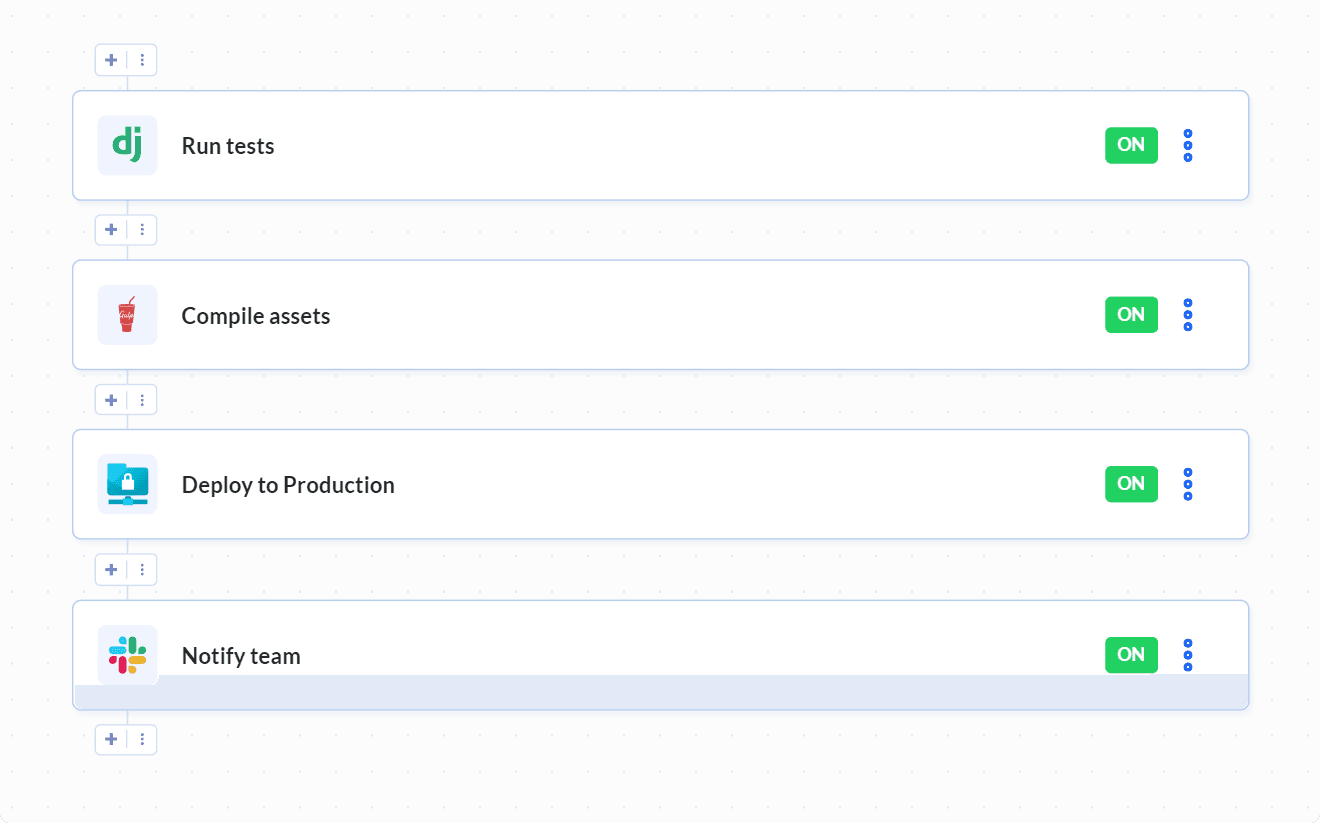 Django pipeline example