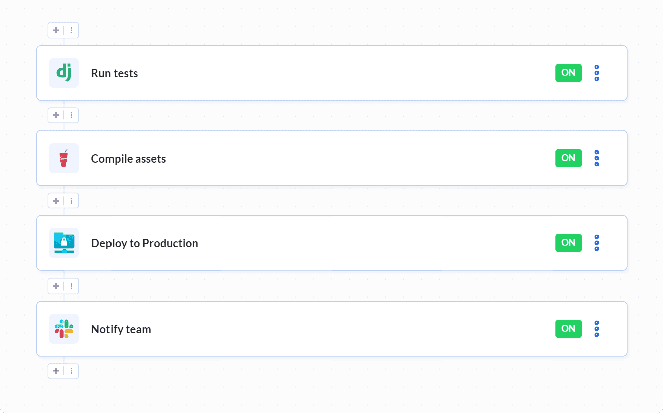 Django pipeline example