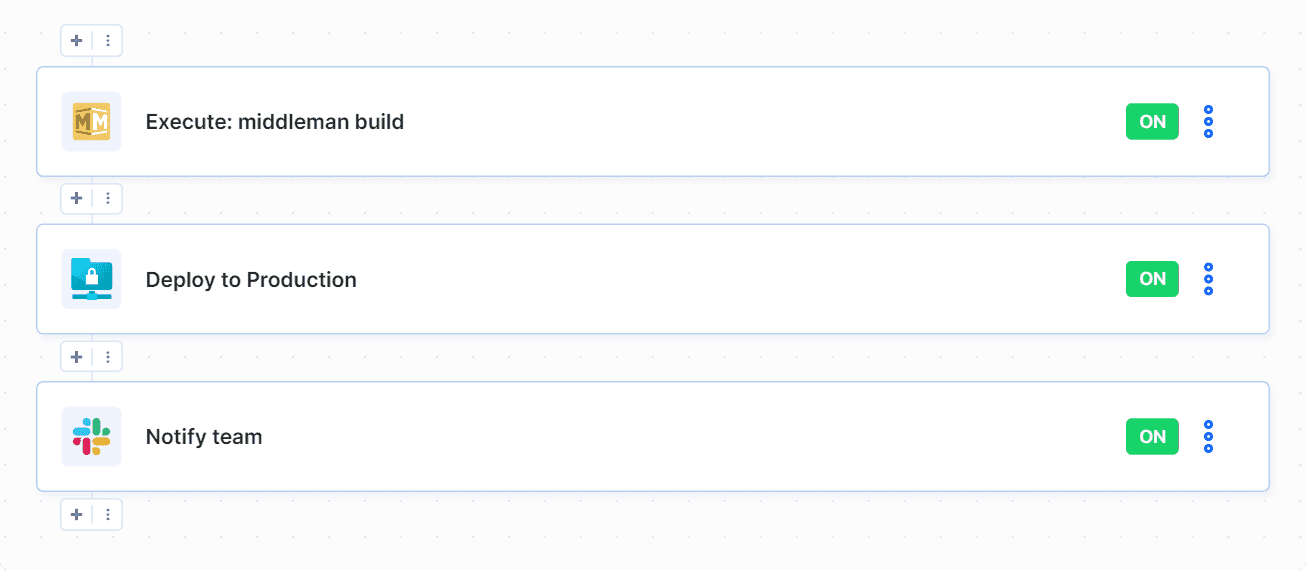 Middleman pipeline example