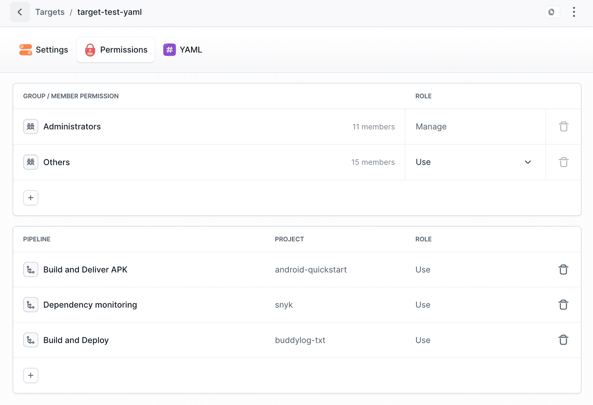 Pipeline permissions
