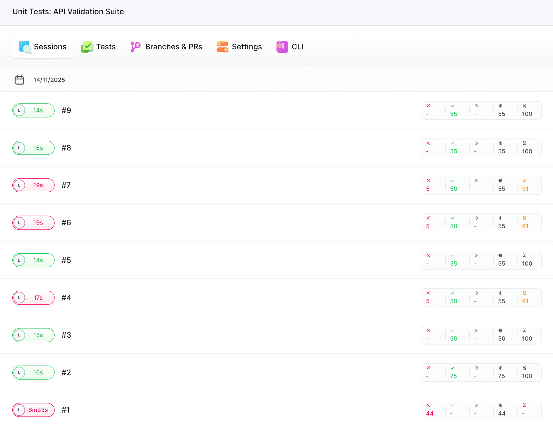 Unit Tests session view