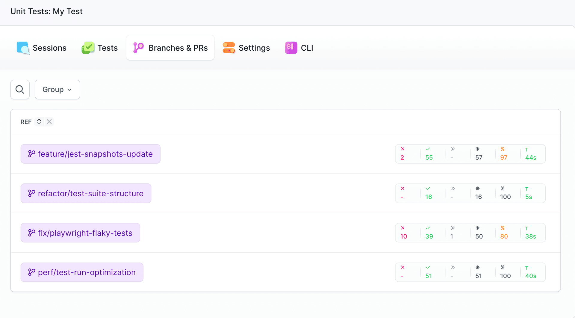 Unit Tests Branches & PRs View