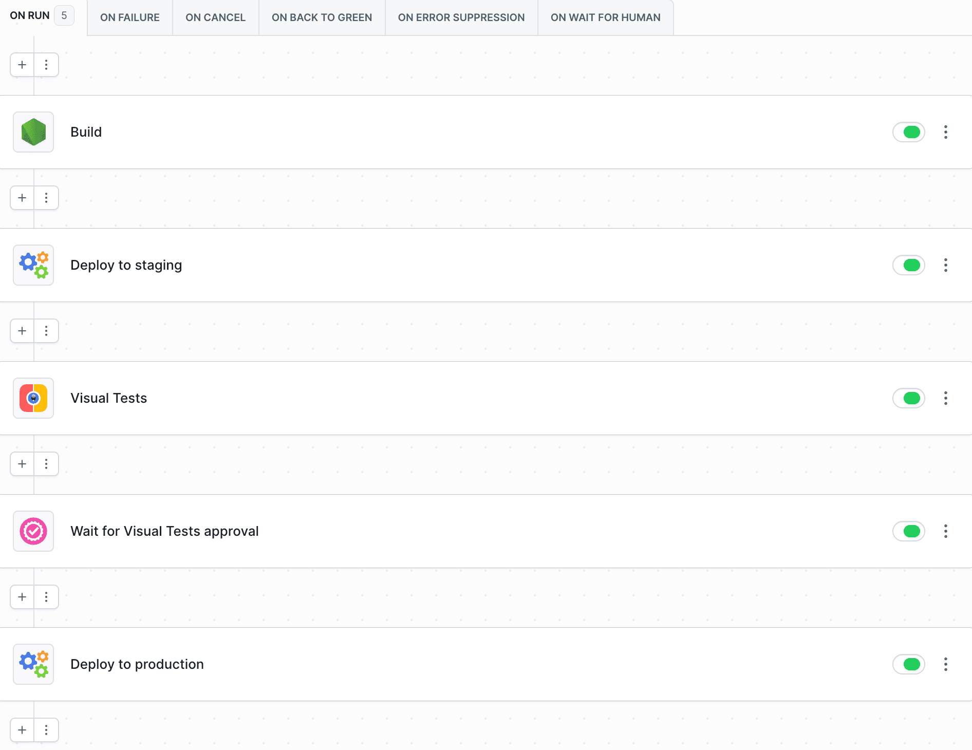 Pipeline workflow with build, staging deployment, visual tests, approval gate, and production deployment
