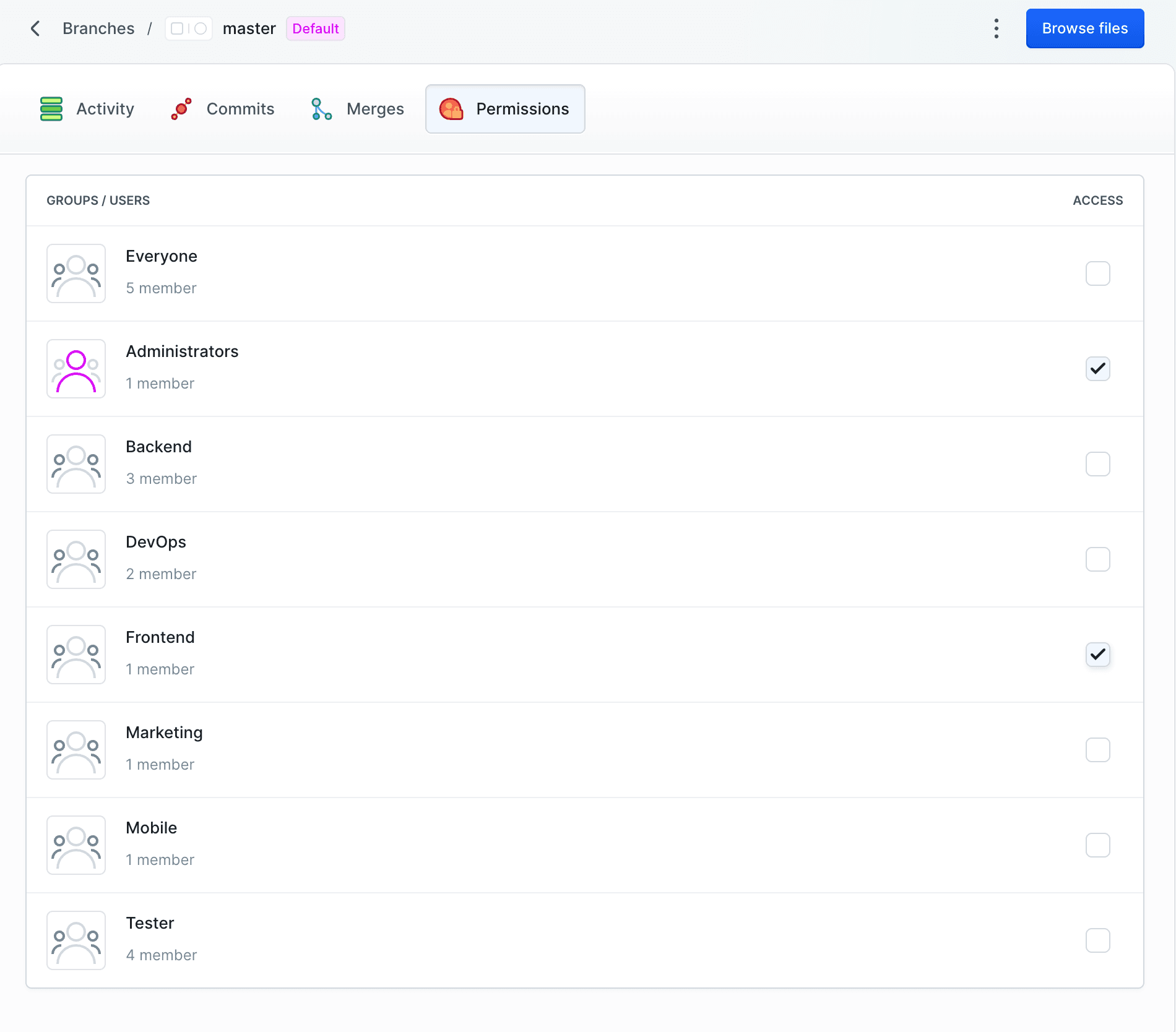 Push permissions