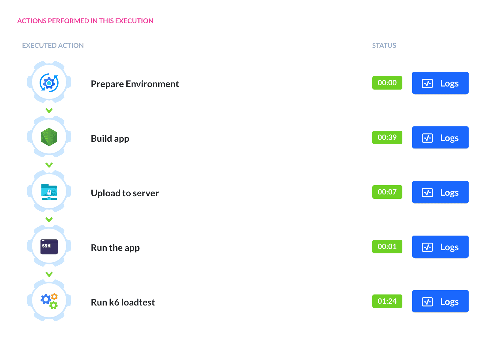 Lightning-fast executions are Buddy's status quo