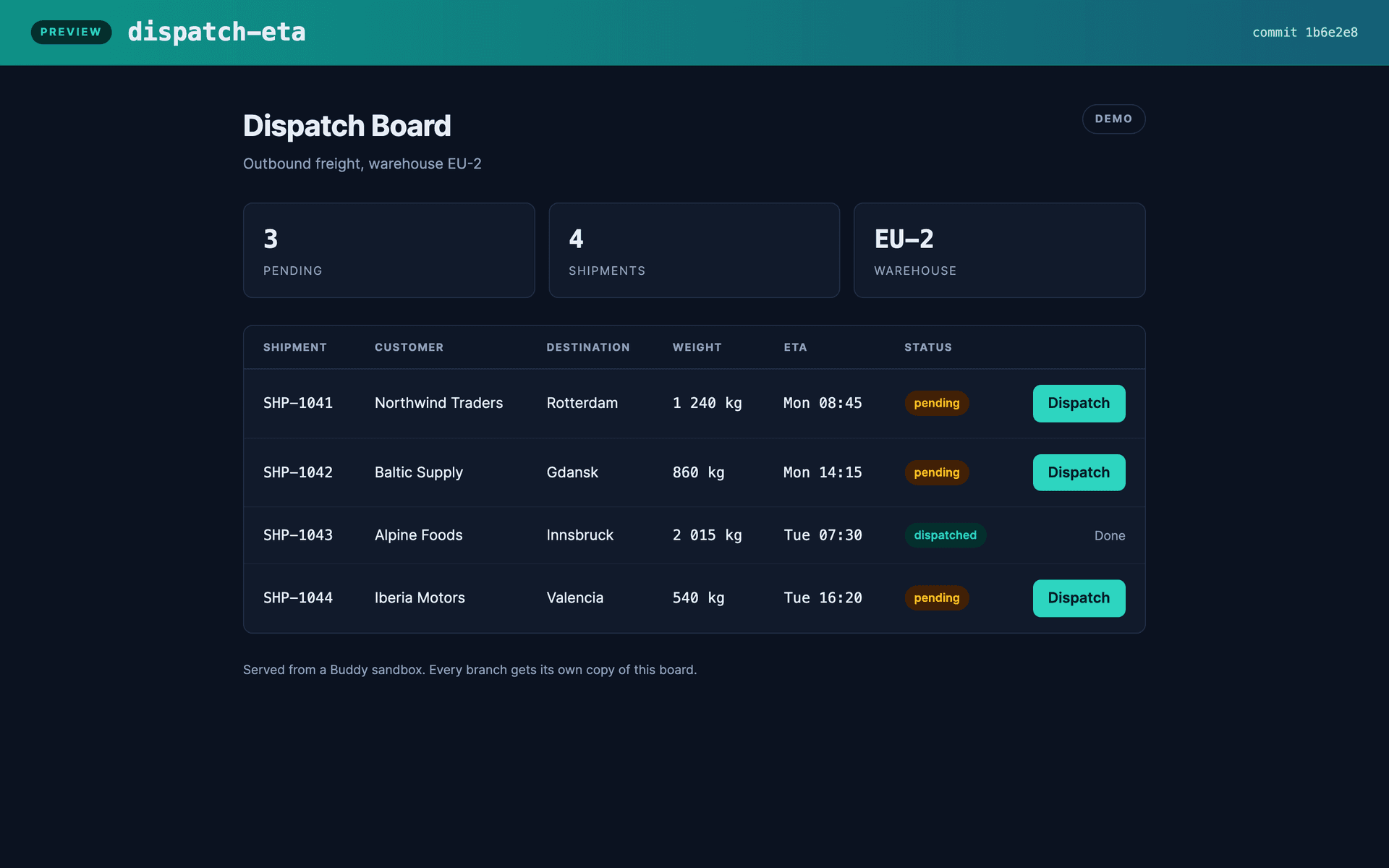 Dispatch Board on the dispatch-eta preview branch, banner with commit 1b6e2e8, ETA column showing Tue 07:30 for the shipment to Innsbruck