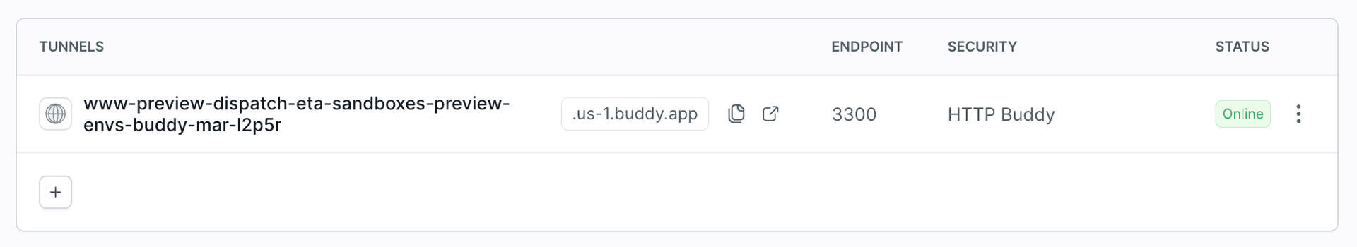 Row of the www tunnel in the preview sandbox: port 3300, Online status and a public buddy.app address