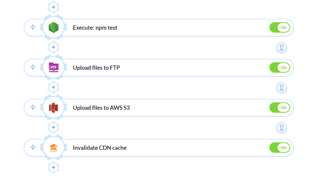 Deploying Assets to S3