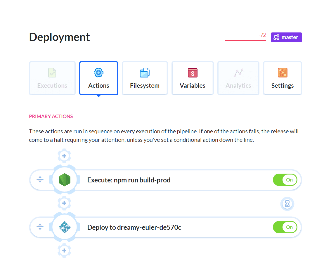 Basic version of our pipeline