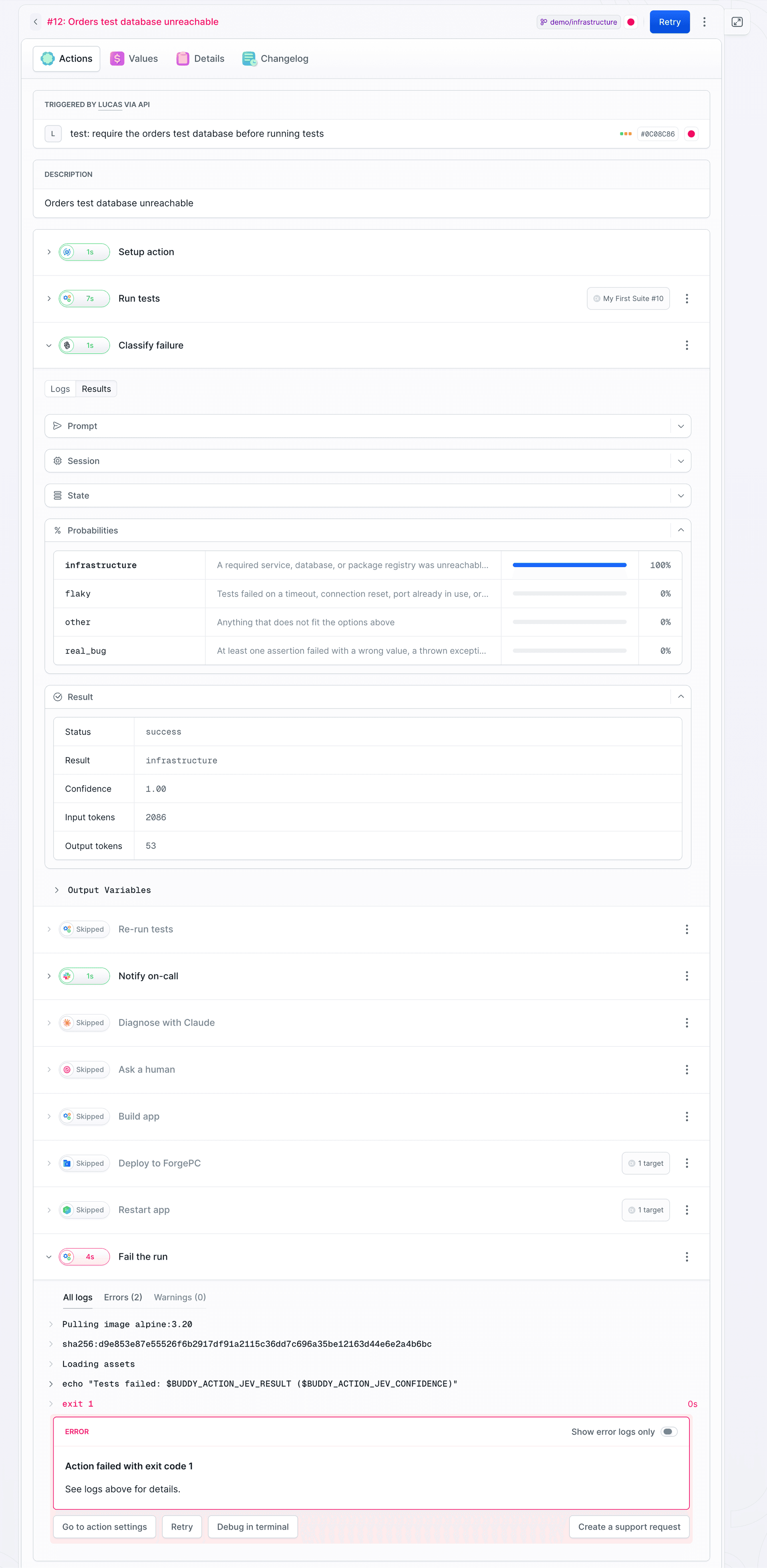 Run #12 in Buddy: Jev picks infrastructure at 100%, Notify on-call is green, Re-run tests, Diagnose with Claude, Ask a human, Build app, Deploy to FrogePC and Restart app are skipped, Fail the run exits with code 1