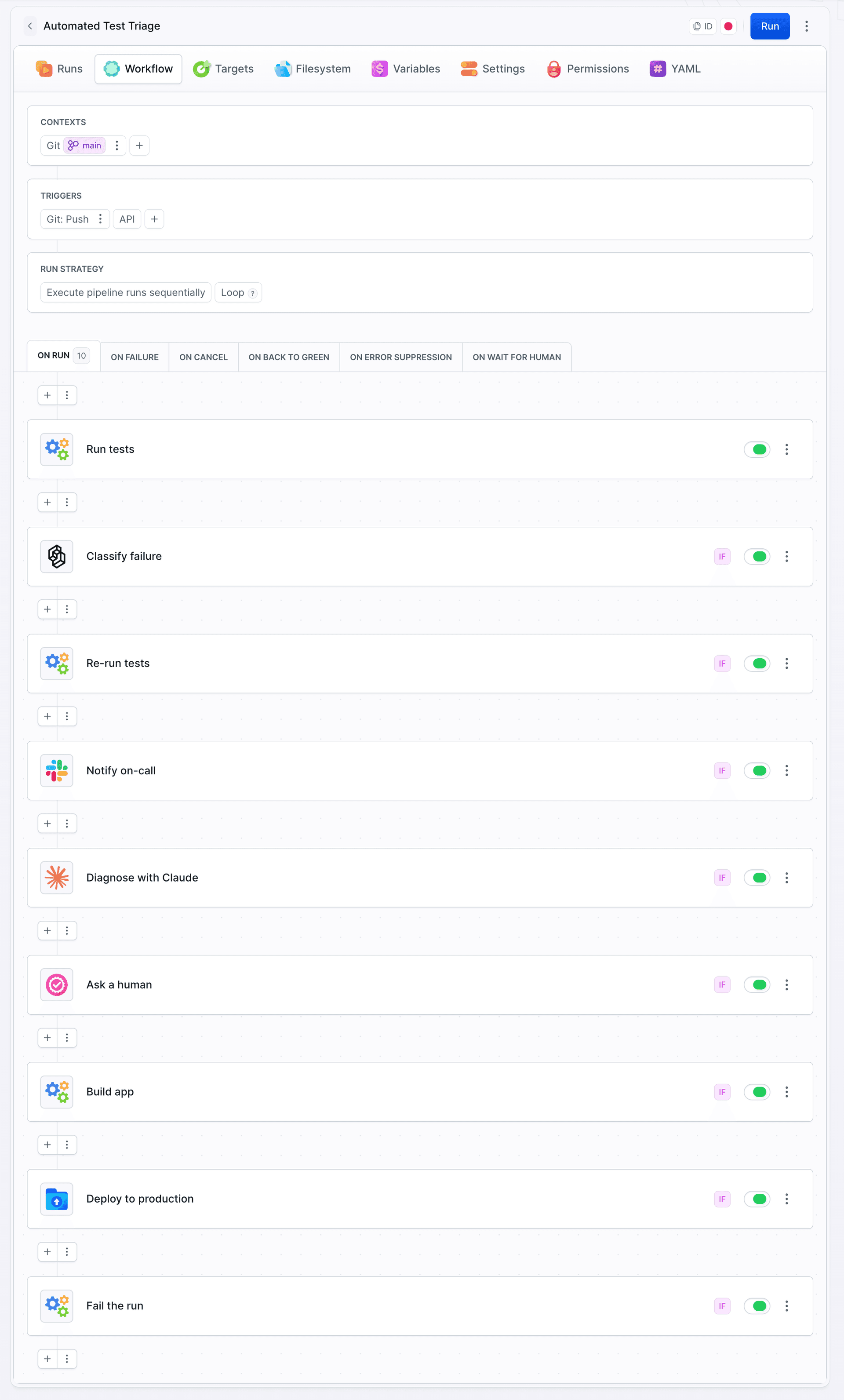 Workflow tab of the Automated Test Triage pipeline in Buddy: actions from Run tests through Deploy to production to Fail the run, every action after the first one carries an IF badge