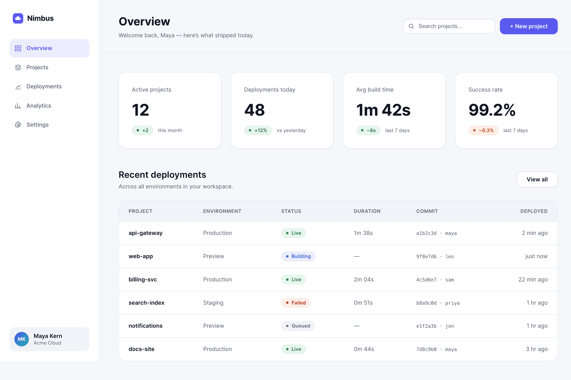 The Nimbus dashboard with four statistic cards and a deployments table