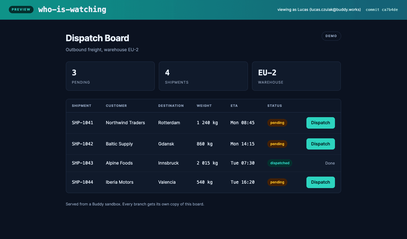 Dispatch Board on the who-is-watching branch preview, the banner reads viewing as Lucas (lucas.czulak@buddy.works) next to commit ca7b4de