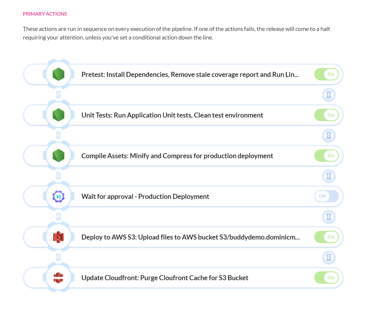 React.js delivery pipeline