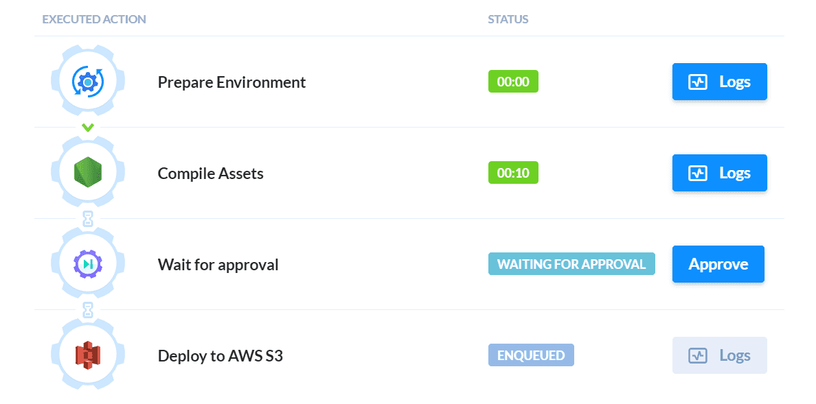 Manual approval in a deployment pipeline