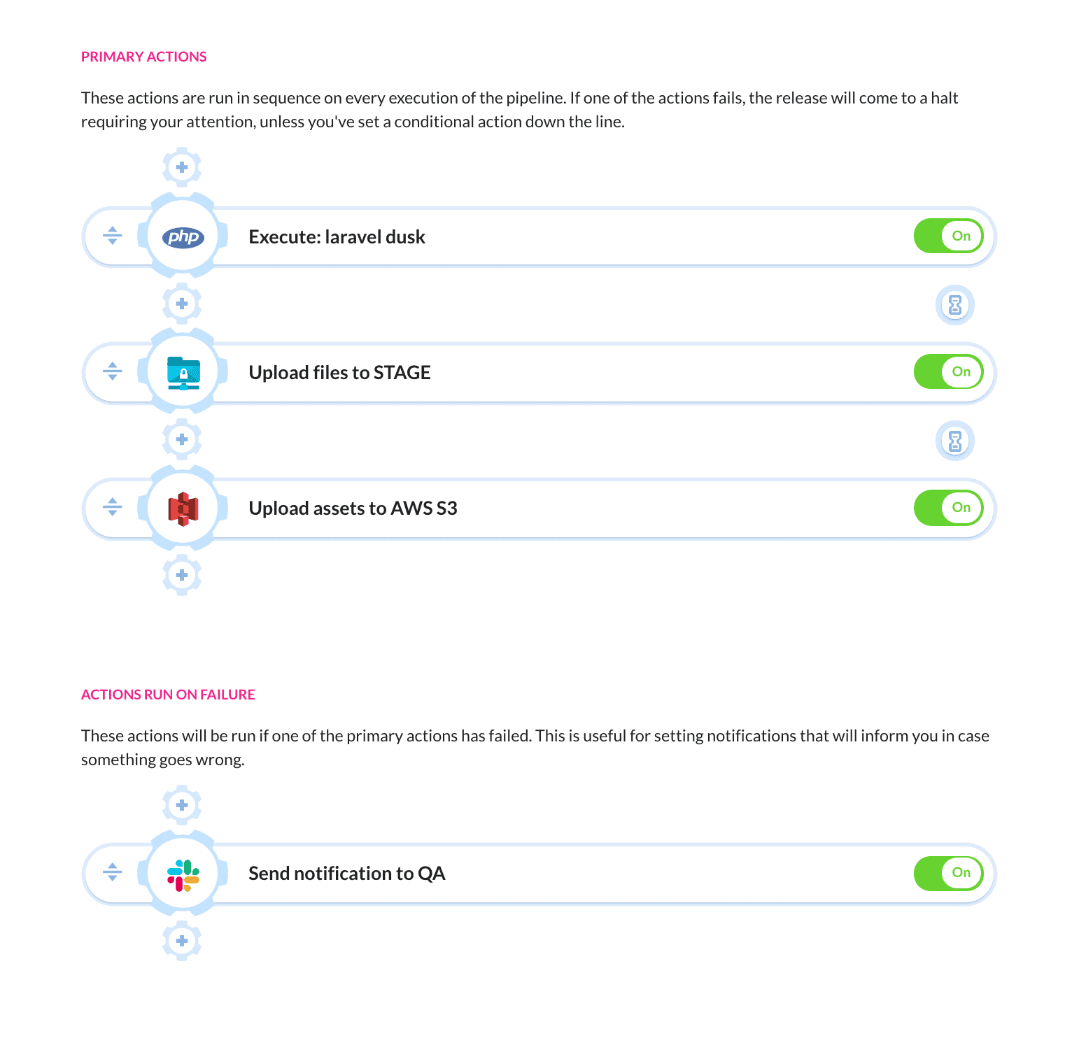 Test & deployment pipeline