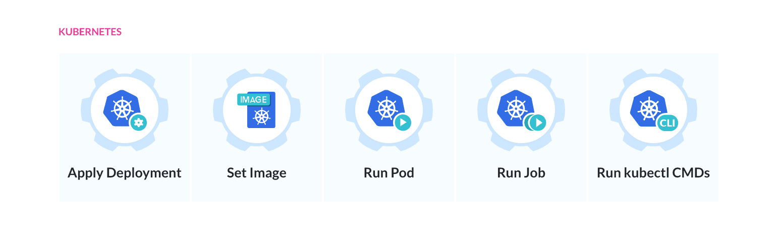 Kubernetes Options