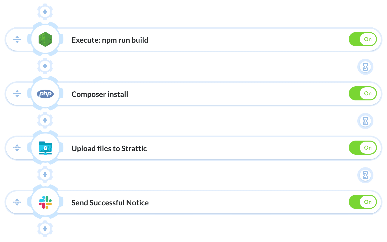 Pipeline with npm