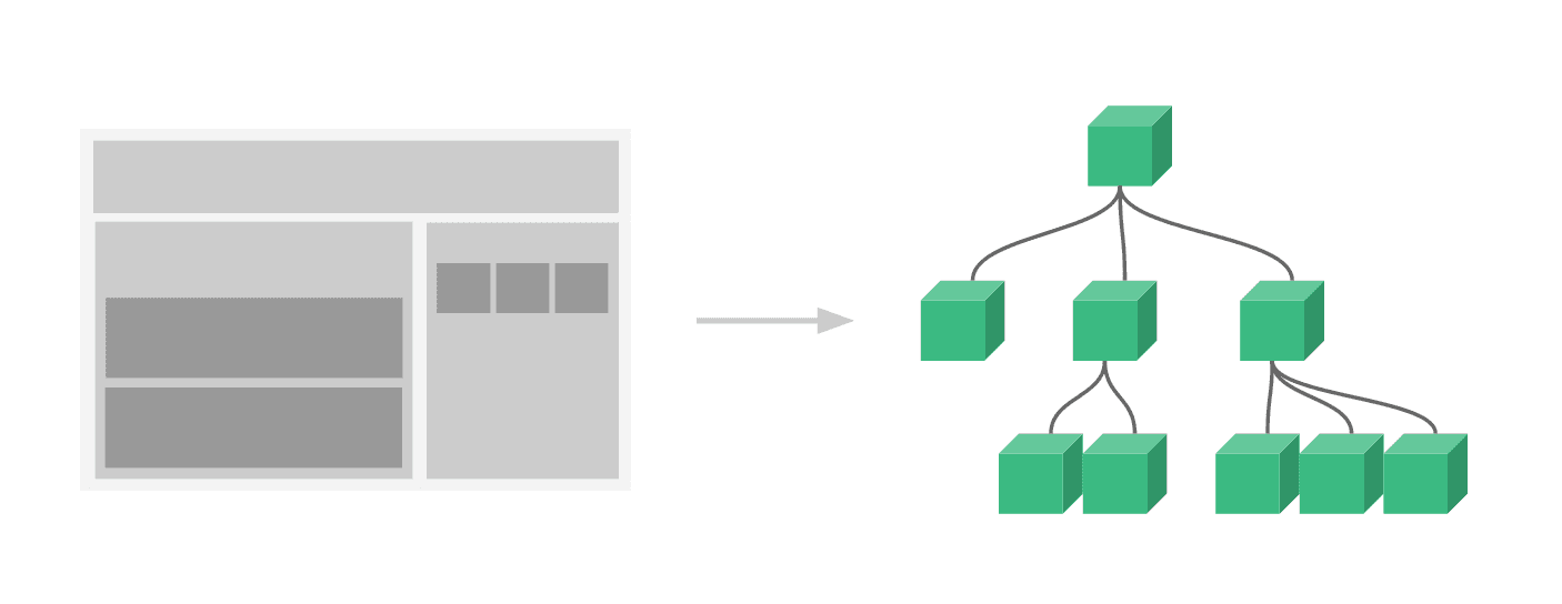 Component-Based Architecture - graph