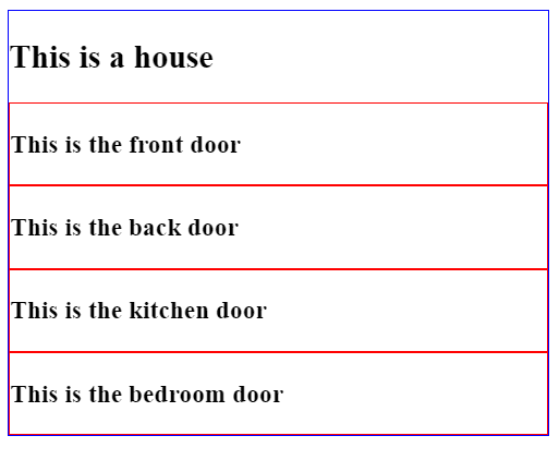 Props visualization