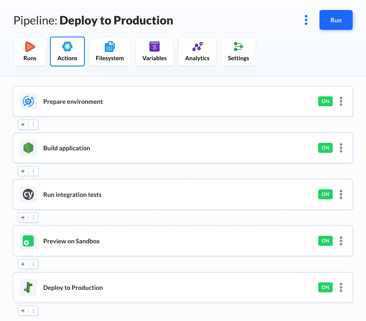 Screenshot of pipelines action builder: setup action, check for errors, build, run integration tests, deploy, notify and monitor