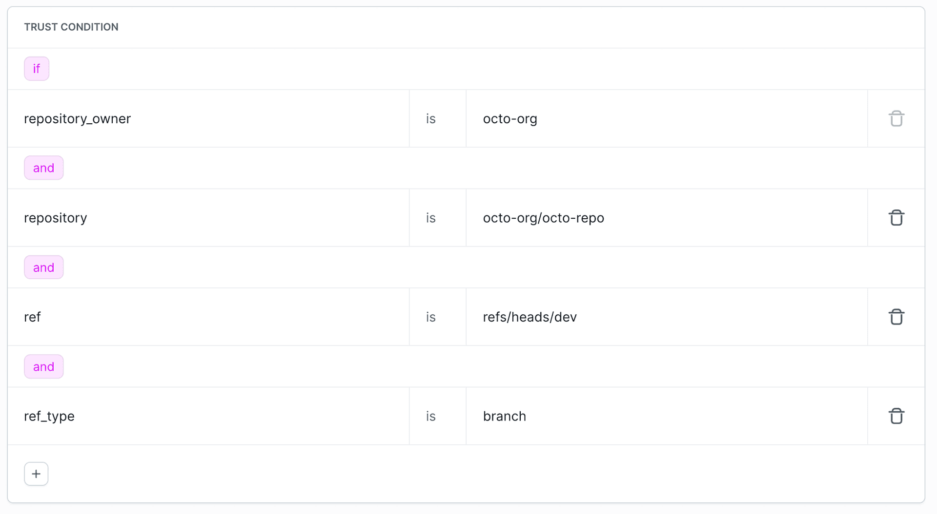 Trust conditions example