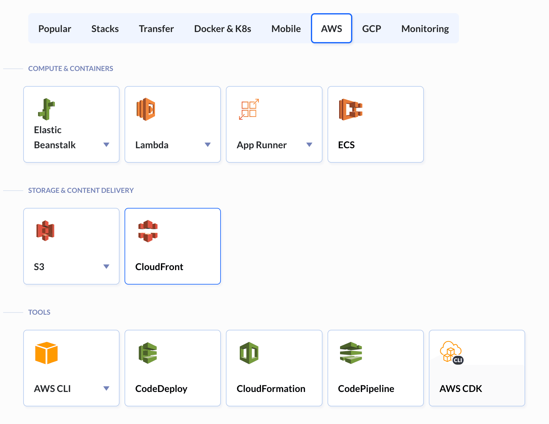 CloudFront in AWS action roster