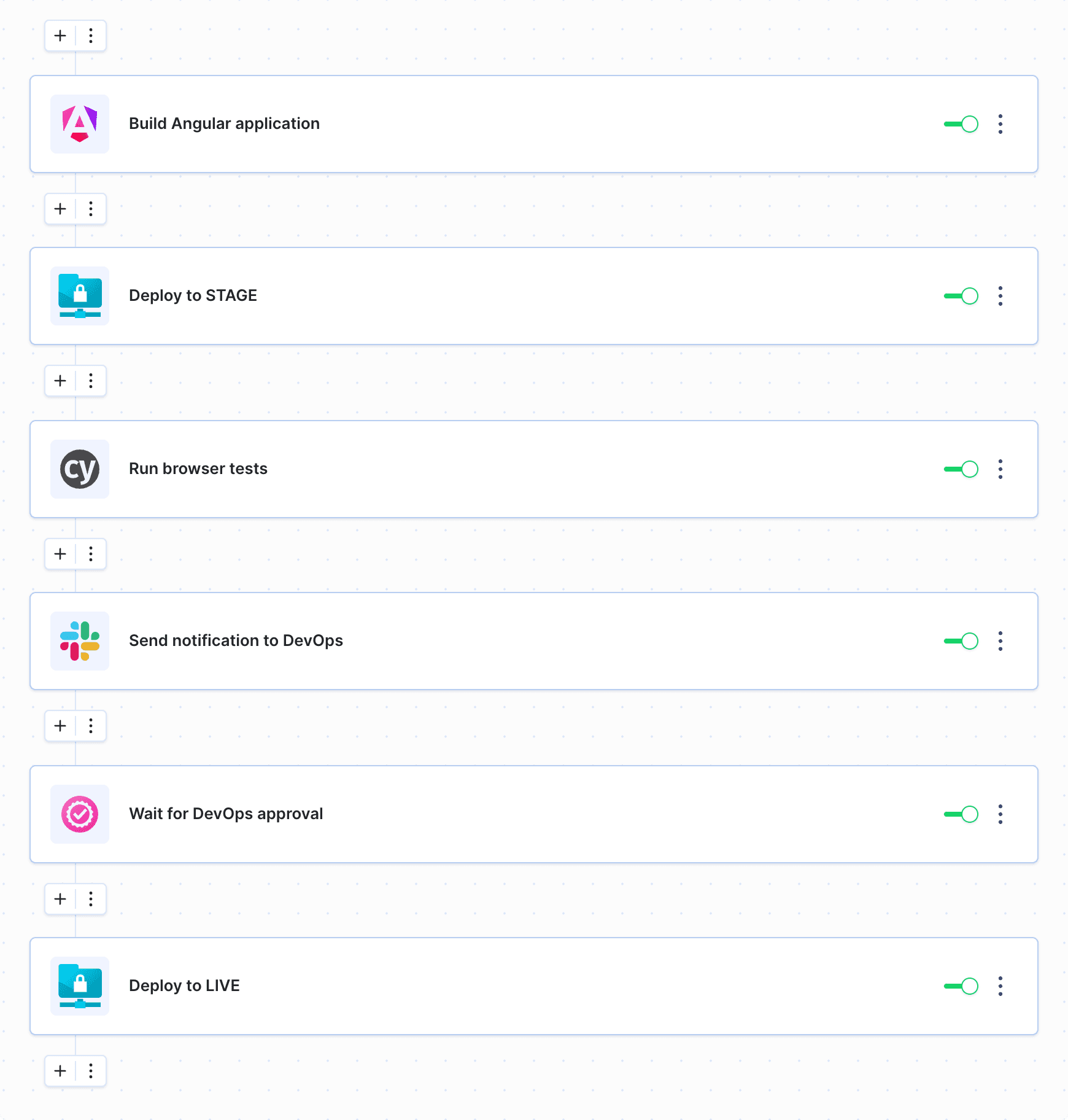Buddy pipeline example