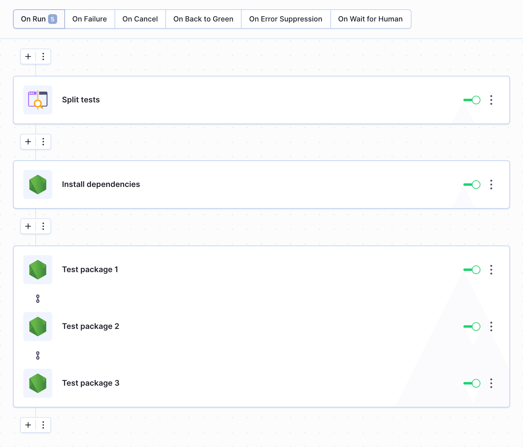 Split tests pipeline example