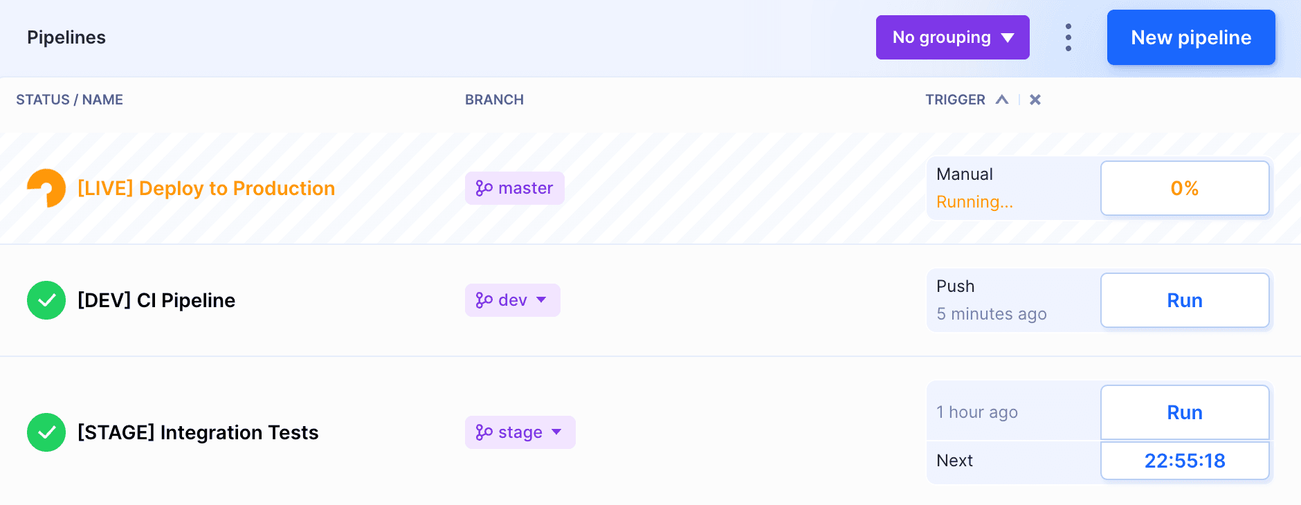 Pipelines with different trigger modes