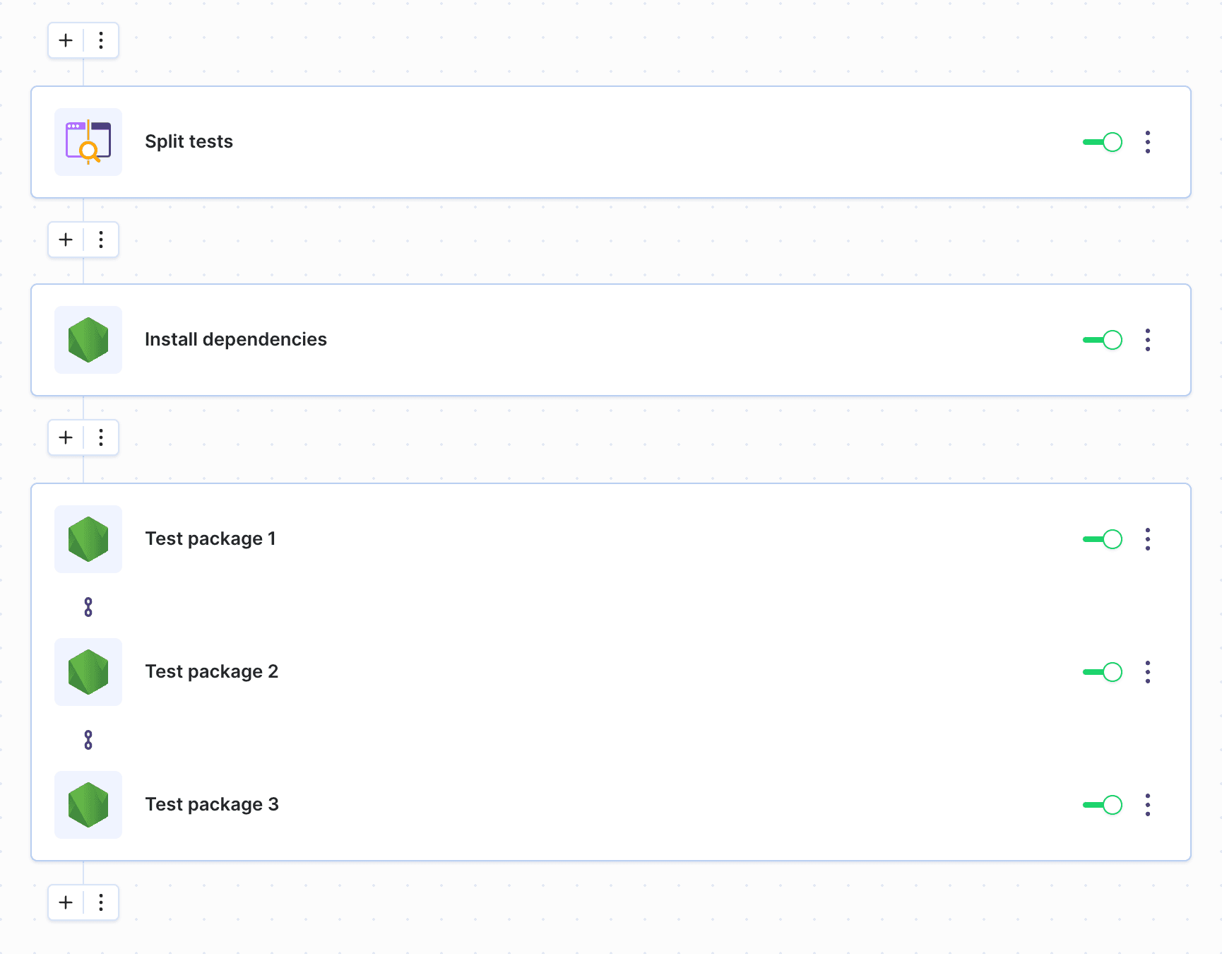 Example pipeline with split test packages