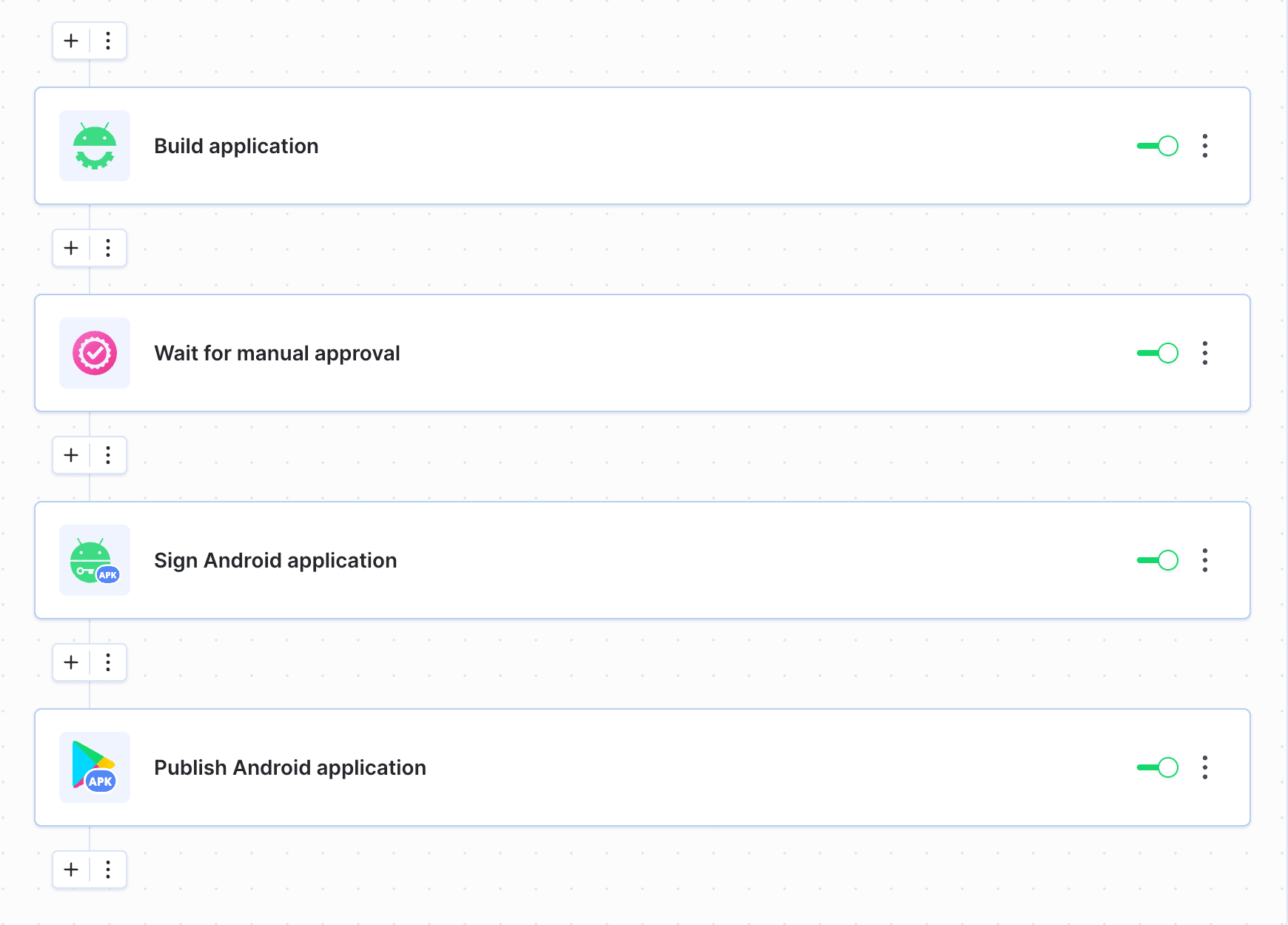 Example of pipeline using Wait for approval action
