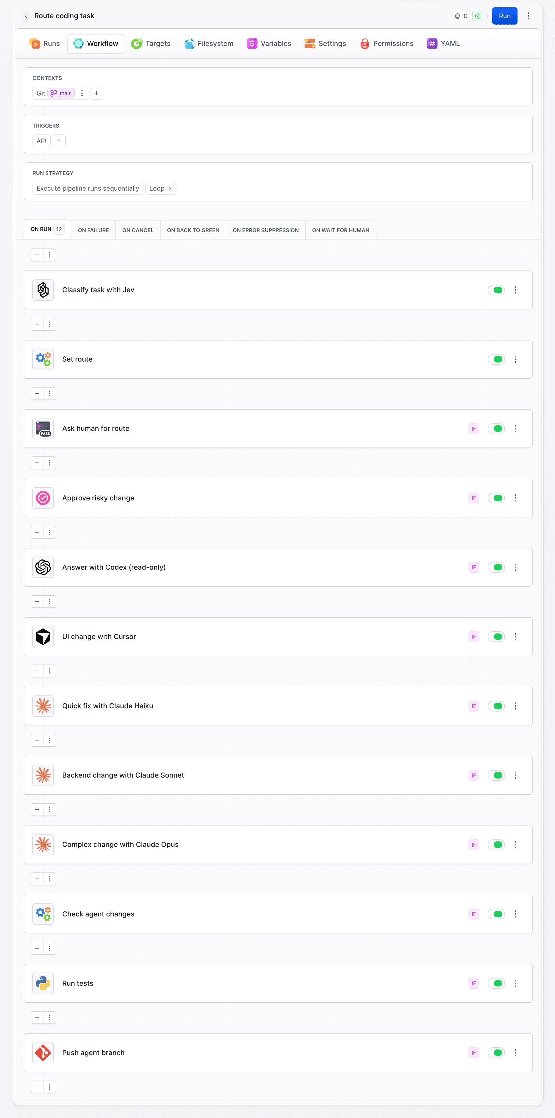Workflow tab of the route-coding-task pipeline: Classify task with Jev, Set route, two gates, five agent actions, Check agent changes, Run tests and Push agent branch, every action after Set route carries an IF badge