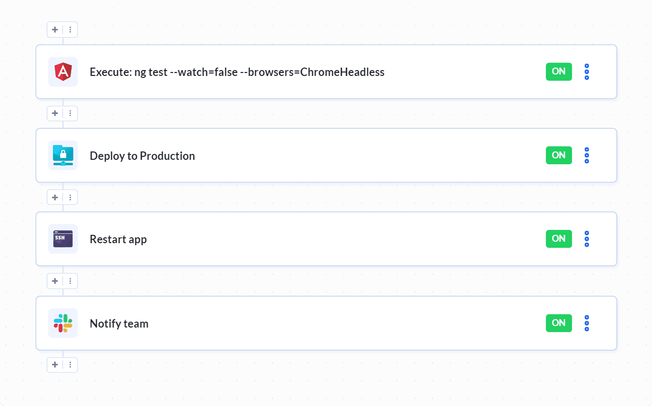 Example Angular pipeline